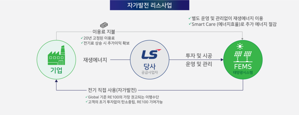 241024.자가발전리스사업.FEMS.개념도